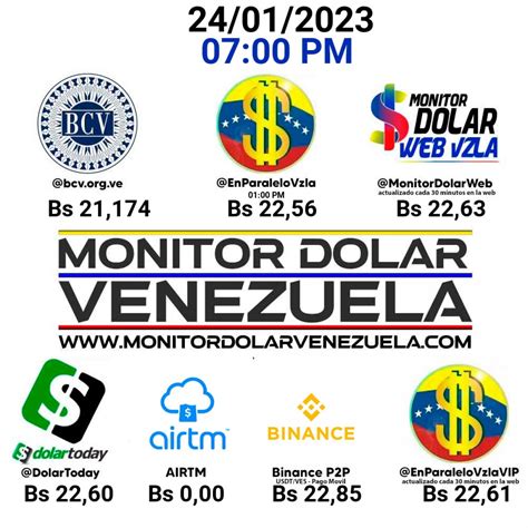precio del dólar del bcv hoy en venezuela